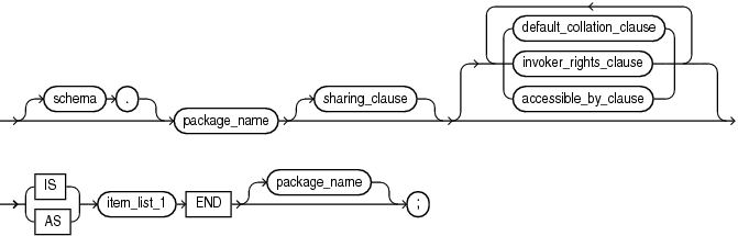 plsql_package_source.epsの説明が続きます