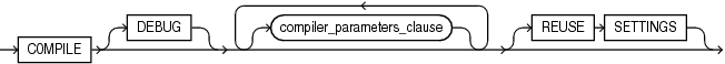 procedure_compile_clause.epsの説明が続きます
