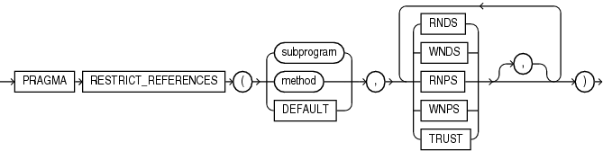 restrict_references_pragma.epsの説明が続きます