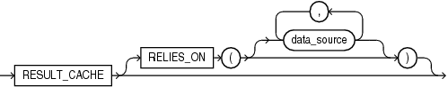 result_cache_clause.epsの説明が続きます