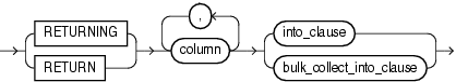 static_returning_clause.epsの説明が続きます