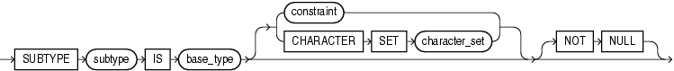 subtype_definition.epsの説明が続きます