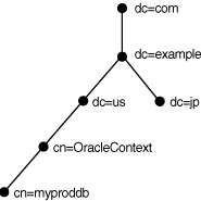 図3-2の説明が続きます