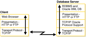 図4-4の説明が続きます