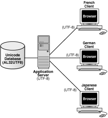 図2-8の説明が続きます