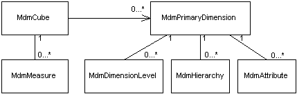 図2-5の説明が続きます 図2-5の説明が続きます