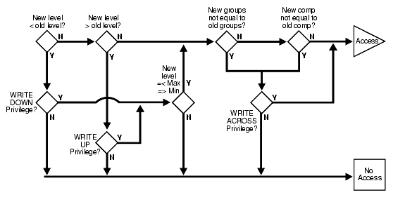 図8-1の説明が続きます