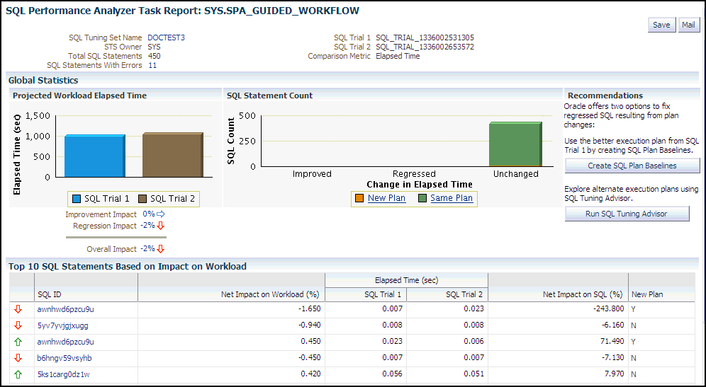 Sql試行の比較