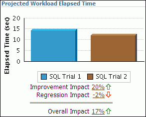  spa_report_elapsed_time.gifの説明が続きます。