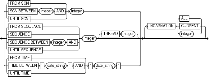 archlogrange.epsの説明が続きます