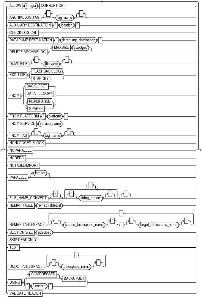 recoveroptionlist.epsの説明が続きます