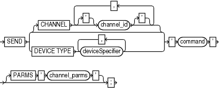 send.epsの説明が続きます