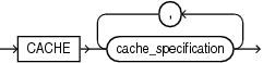 cache_clause.epsの説明が続きます