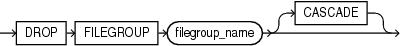 drop_filegroup_clause.epsの説明が続きます