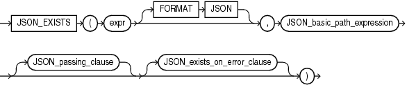 json_exists_condition.epsの説明が続きます