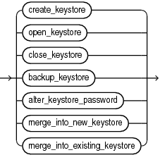 keystore_management_clauses.epsの説明が続きます