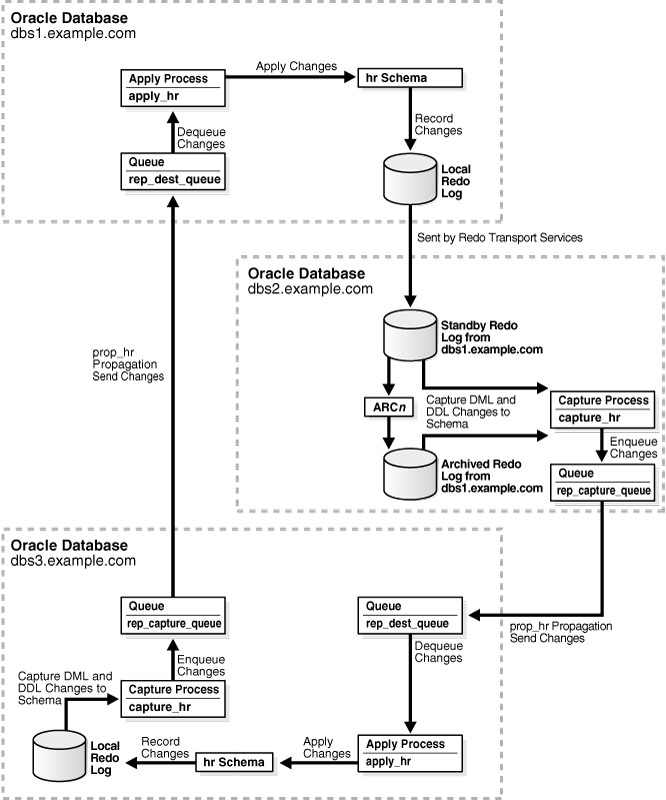 図2-6の説明が続きます