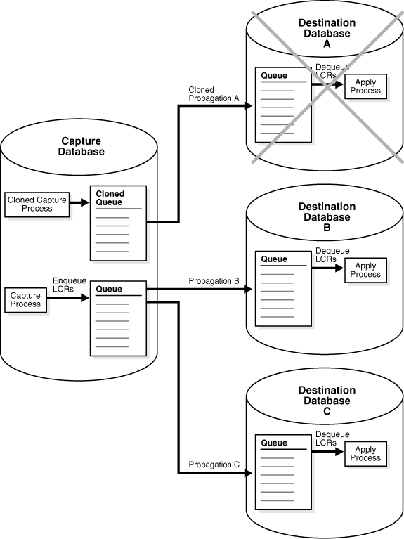 図12-2の説明が続きます