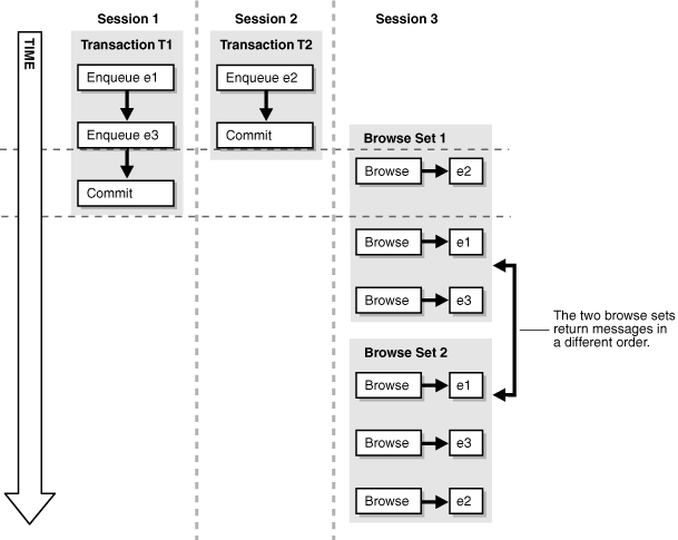 図8-2の説明が続きます