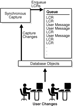 図2-4の説明が続きます