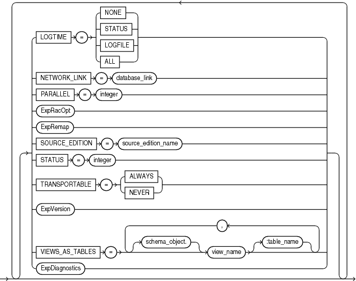 expopts2.epsの説明が続きます