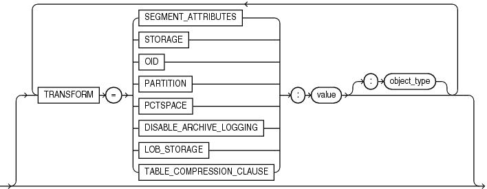 imptransforms.epsの説明が続きます