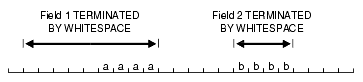 図10-5の説明が続きます