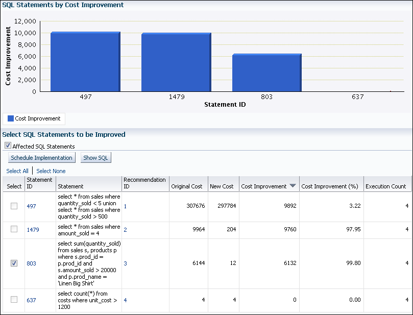 sql_access_results_sql.gifの説明が続きます。