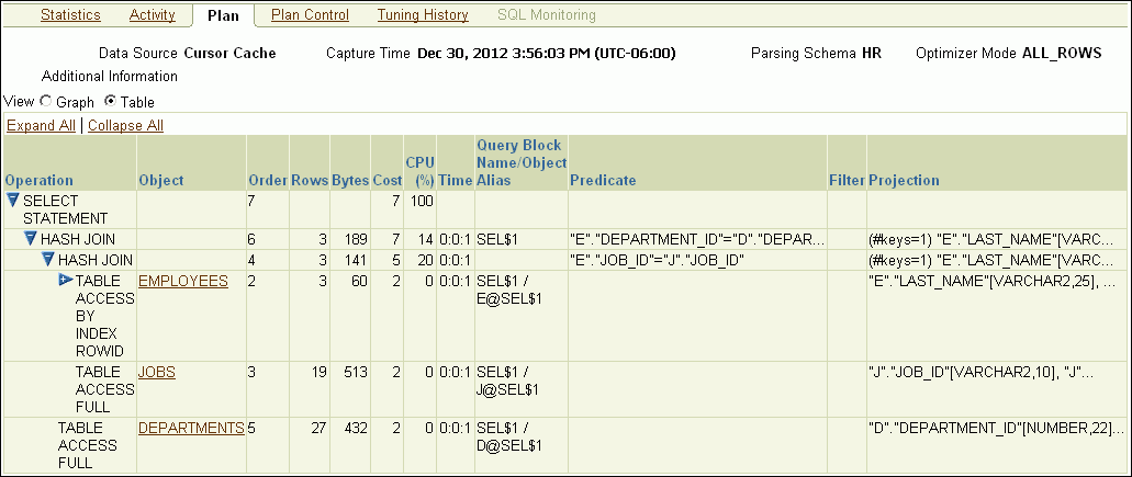 sql_details_plan_table.gifの説明が続きます。