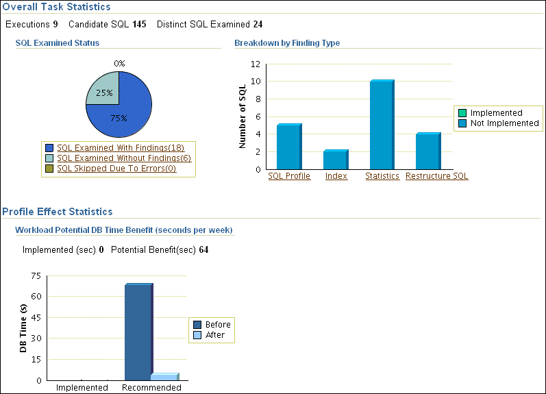 sql_tuning_auto_stats.gifの説明が続きます。