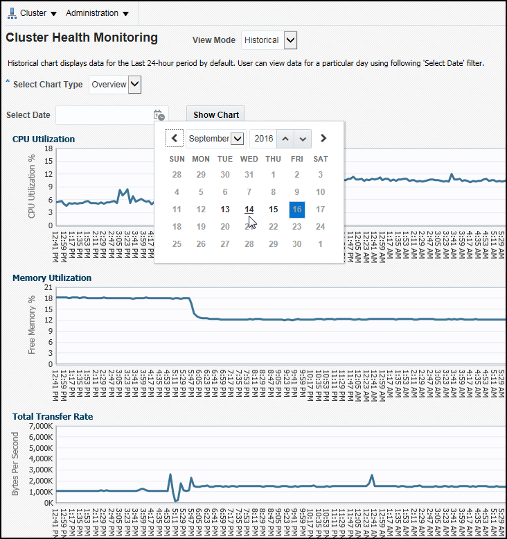 em_chm_integration_historical_graphs.pngの説明が続きます