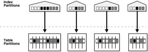 図2-6の説明が続きます