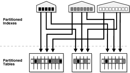 図2-7の説明が続きます