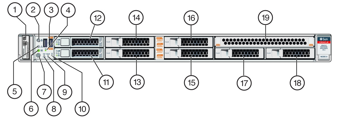 Overview of Oracle Database Appliance
