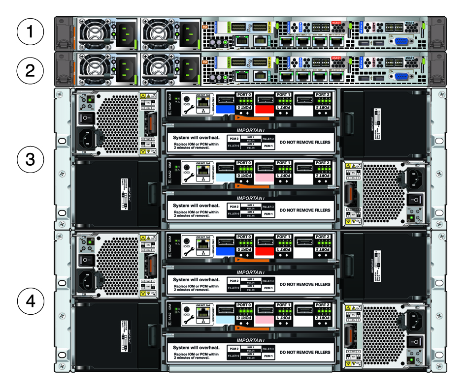 image:Picture showing rear view of Oracle Database Appliance X5-2 with callouts to main components.
