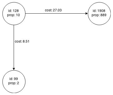 Description of Figure 6-4 follows