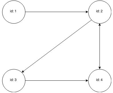 Description of Figure 6-2 follows