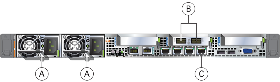 Figure showing the rear panel of an Oracle Server X6-2 compute node. The call-outs identify the required cable connections.