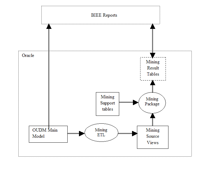 Description of Figure 10-1 follows