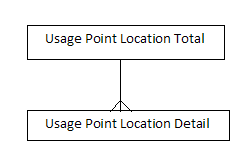 Description of GUID-FD7B0DDD-112F-4E68-AB26-EFCB2E63679B-default.png follows