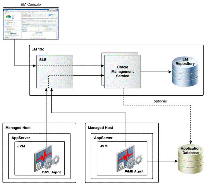 JVMDのアーキテクチャ JVMDのアーキテクチャ