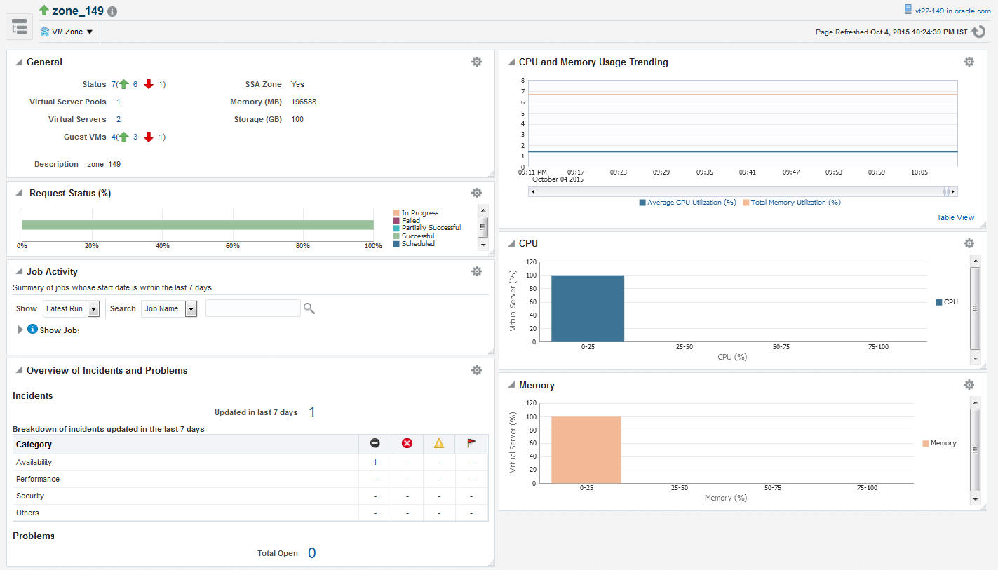 ゾーンのホーム・ページ