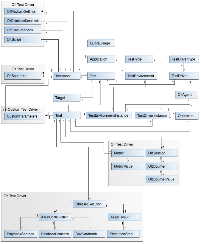 TaaSリソース TaaSリソース