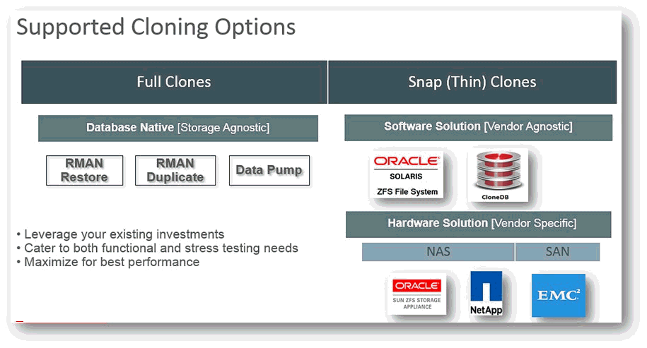 サポートされるクローニング・オプション サポートされるクローニング・オプション