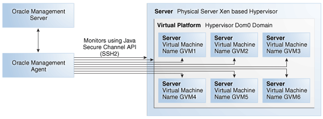 直接モニタリングのアーキテクチャ 直接モニタリングのアーキテクチャ