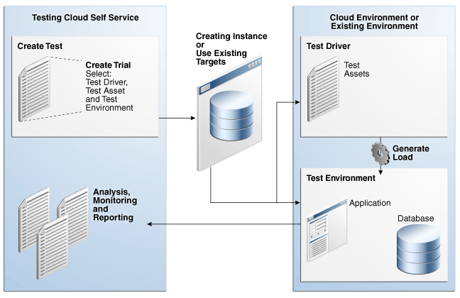 クラウドのエンド・ユーザーのテスト・アクティビティ クラウドのエンド・ユーザーのテスト・アクティビティ
