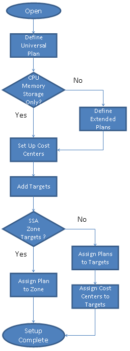 チャージバックを設定するために管理者が行う手順