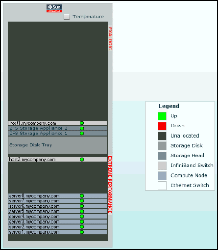 「Oracle Exalogic Elastic Cloud構成図」スクリーン・ショットの例