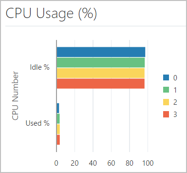 図9-15の説明が続きます