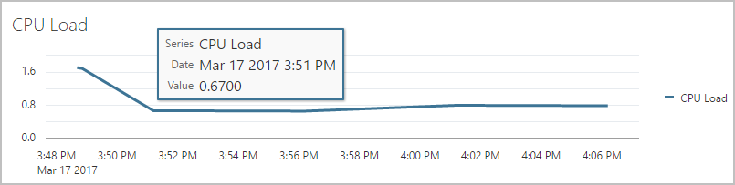 図9-13の説明が続きます